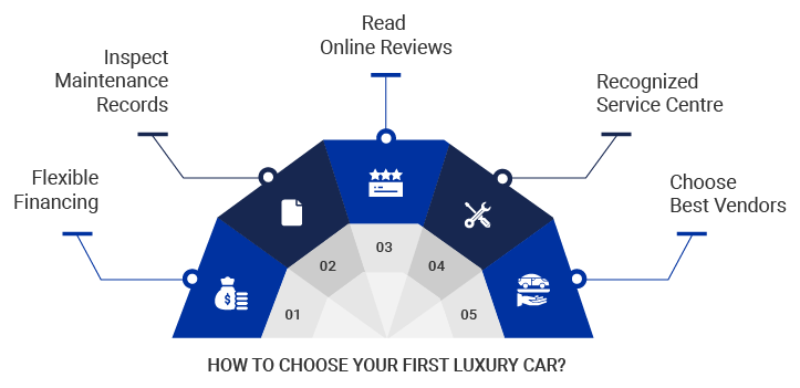 How_to_Choose_Luxury_Car